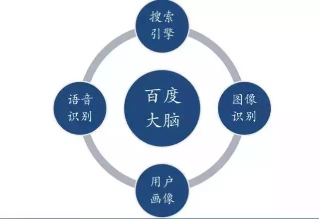 科普丨讓我們一起經(jīng)歷一次人工智能的發(fā)展旅程 經(jīng)典長(zhǎng)文，值得收藏