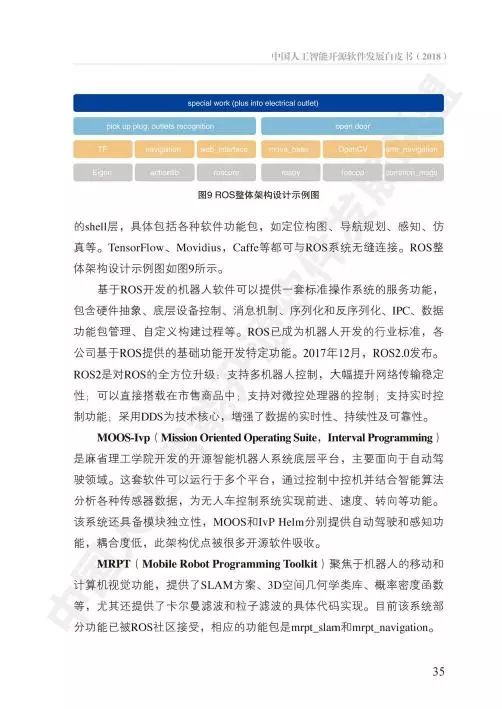 中國(guó)人工智能開(kāi)源軟件發(fā)展白皮書(shū) 驅(qū)動(dòng)人工智能應(yīng)用軟件開(kāi)發(fā)的創(chuàng)新引擎
